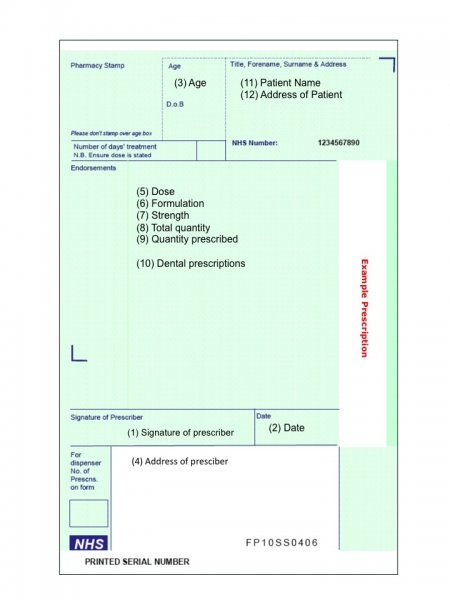 Opioid prescription